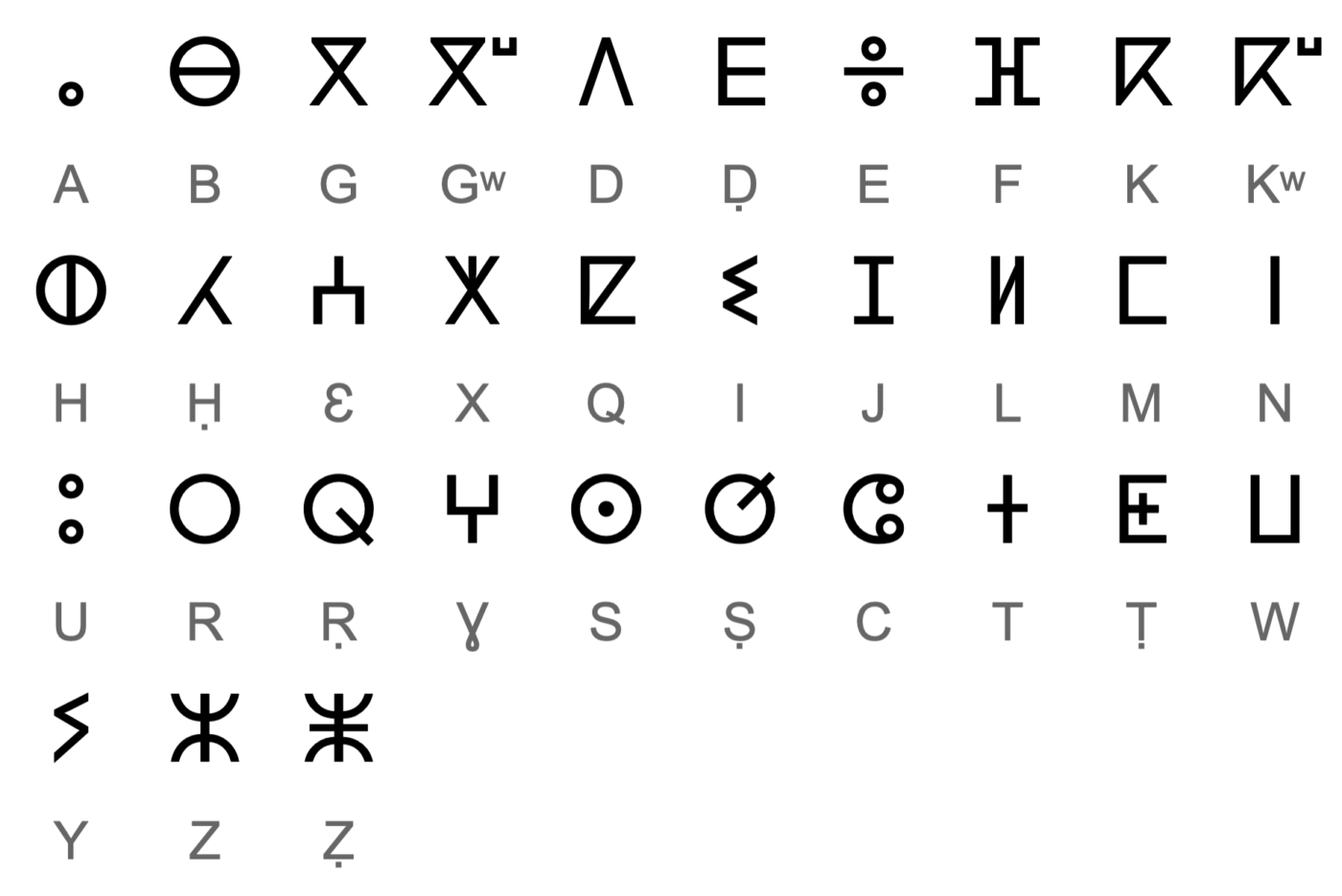 Tifinagh Alphabet